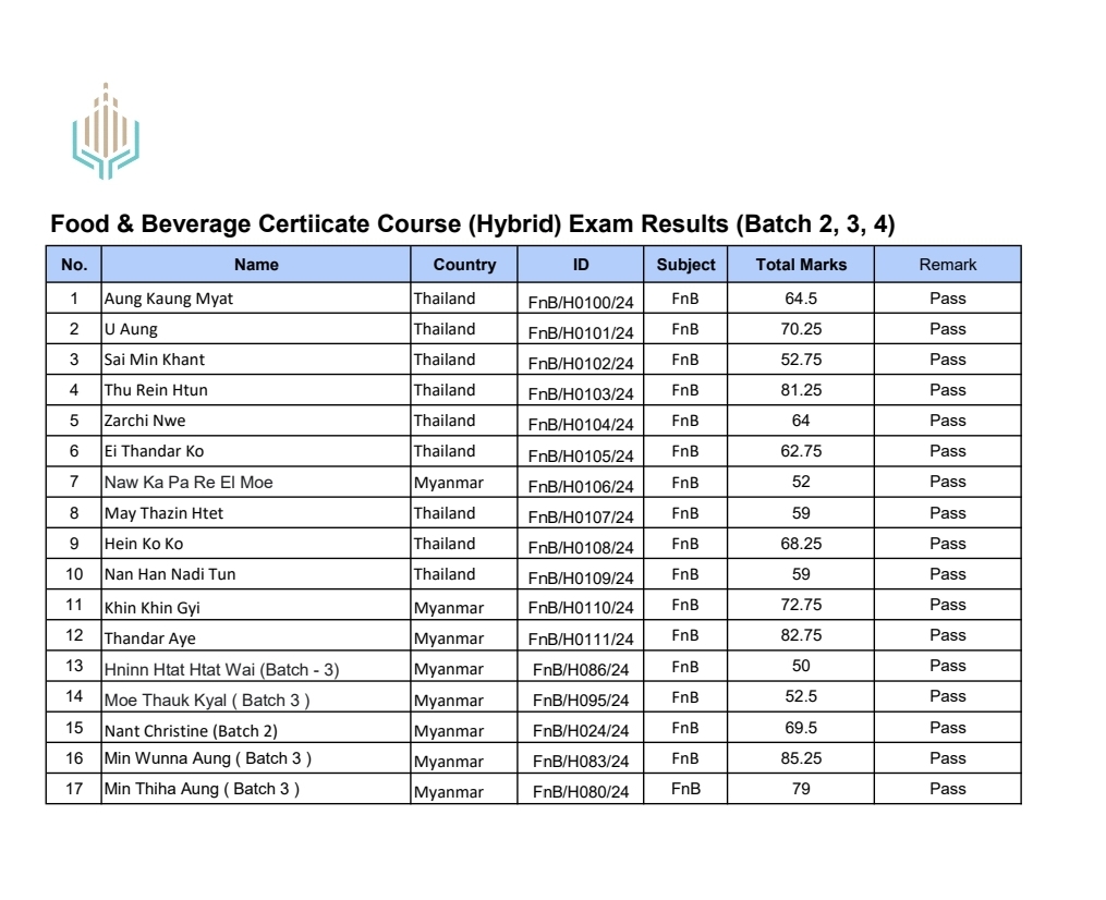 FnB Hybrid Thailand exam results