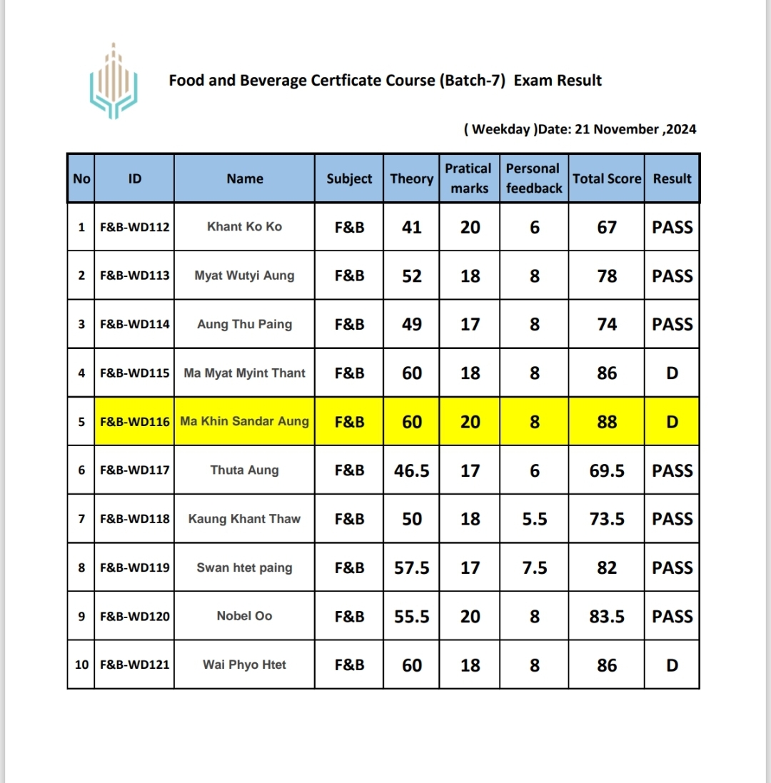 FnB  batch 7