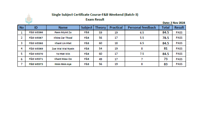 Single Subject Certificate Course-F&B Weekend (Batch-3)