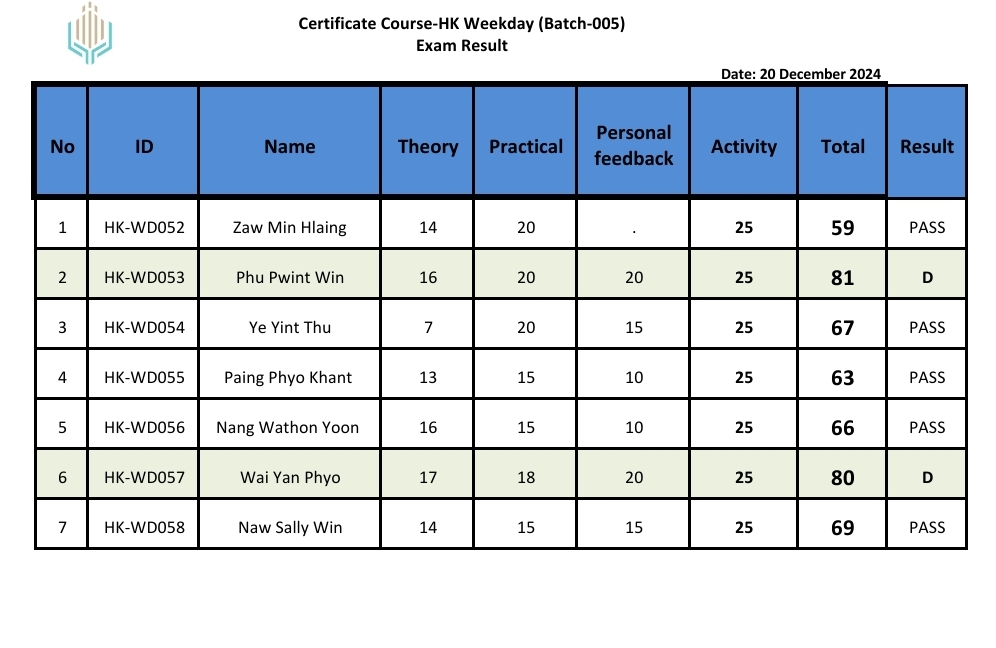 Certificate Course-HK Weekday (Batch-005) 365 (Office)