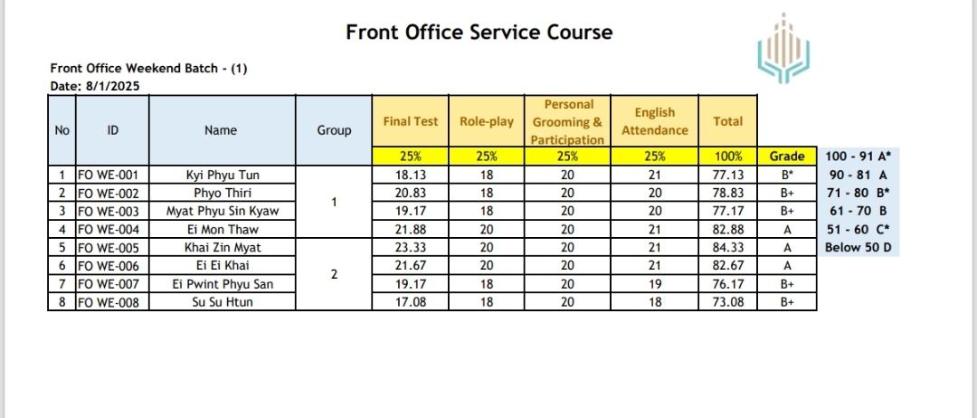 Front Office Weekend Batch - (1)